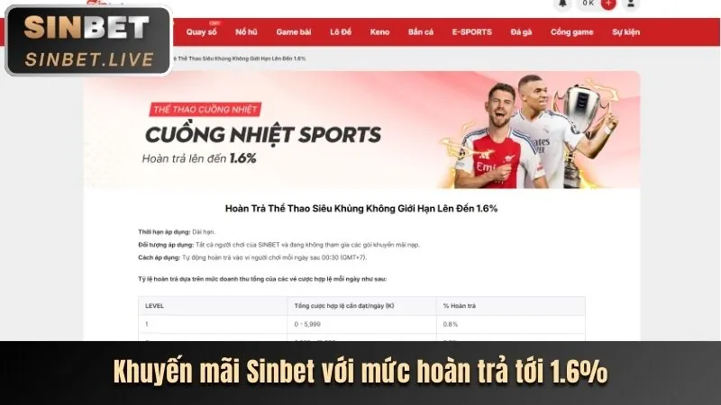 Các thị trường cá cược thể thao phổ biến